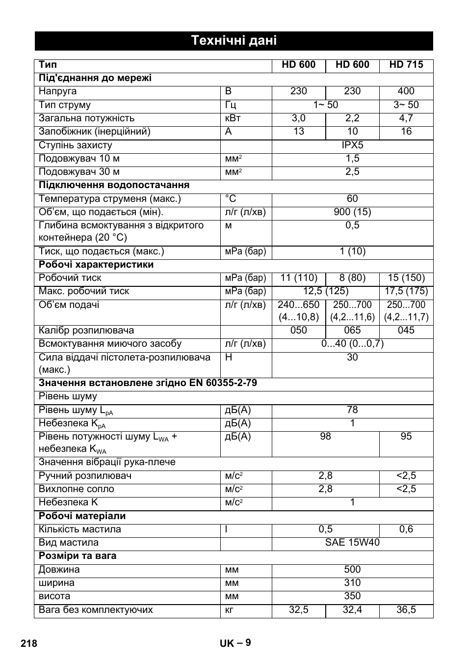 Технічні дані | Karcher HD 715 User Manual | Page 218 / 222