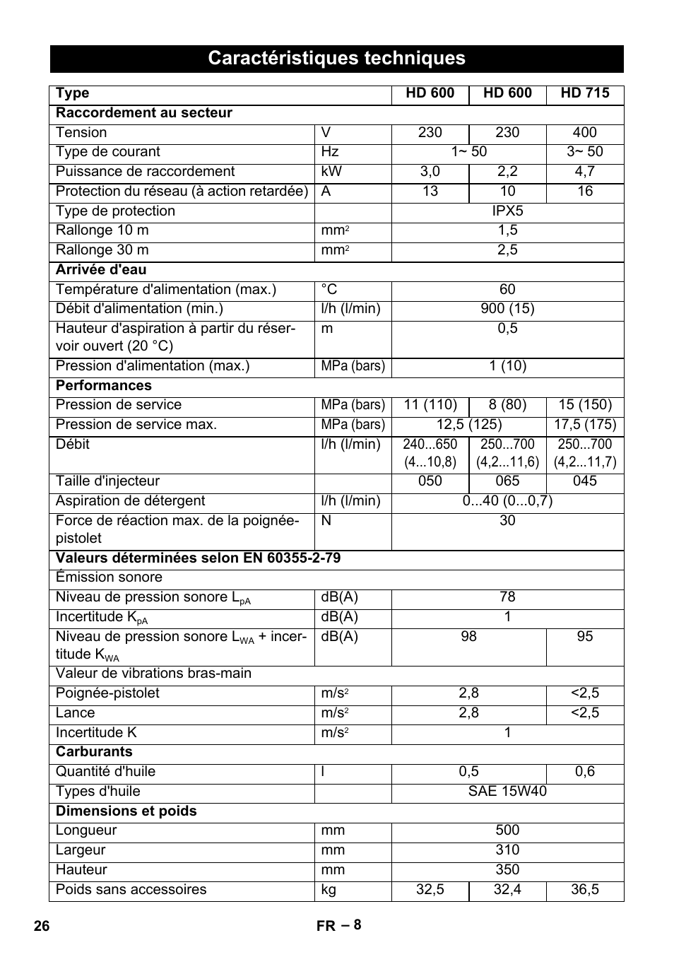 Caractéristiques techniques | Karcher HD 715 User Manual | Page 26 / 222