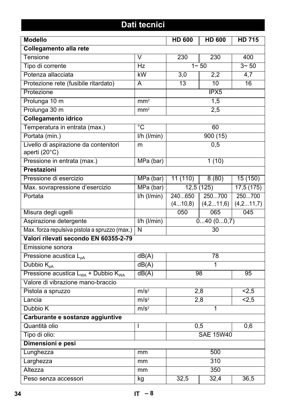 Dati tecnici | Karcher HD 715 User Manual | Page 34 / 222