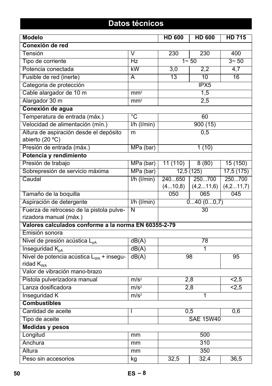 Datos técnicos | Karcher HD 715 User Manual | Page 50 / 222