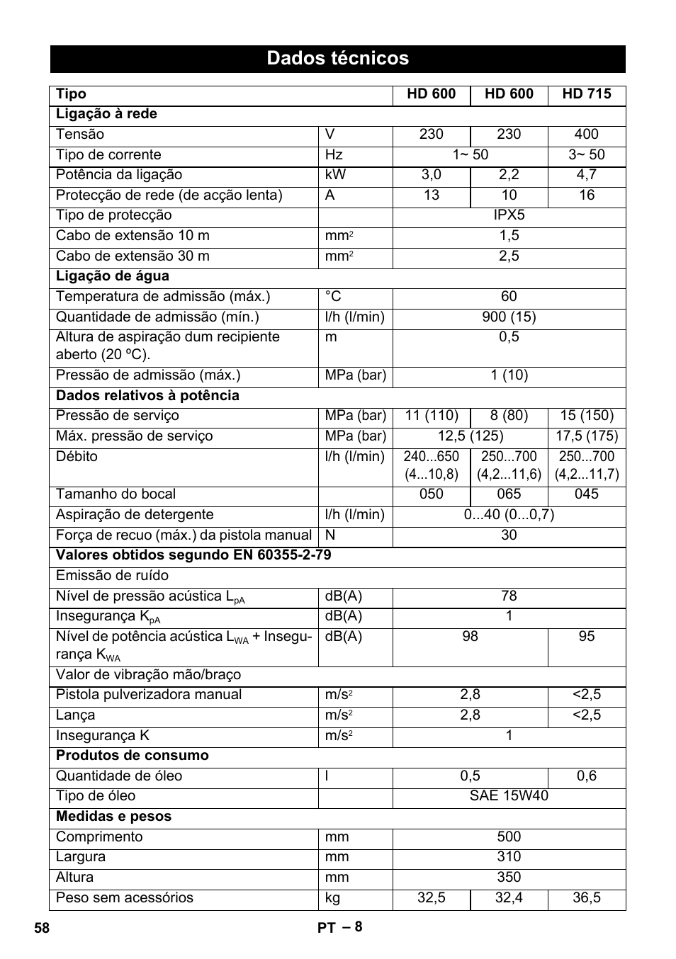 Dados técnicos | Karcher HD 715 User Manual | Page 58 / 222