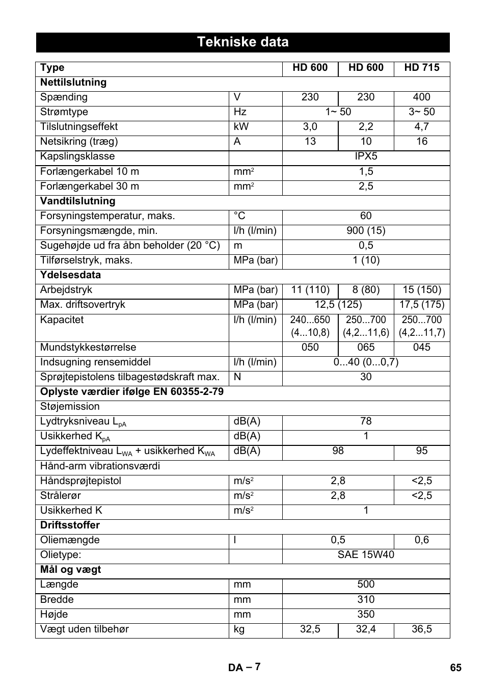 Tekniske data | Karcher HD 715 User Manual | Page 65 / 222