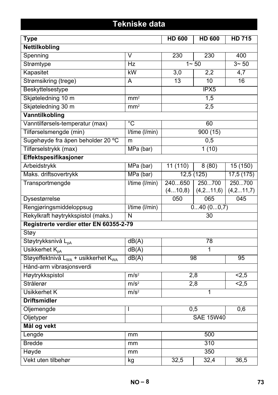 Tekniske data | Karcher HD 715 User Manual | Page 73 / 222