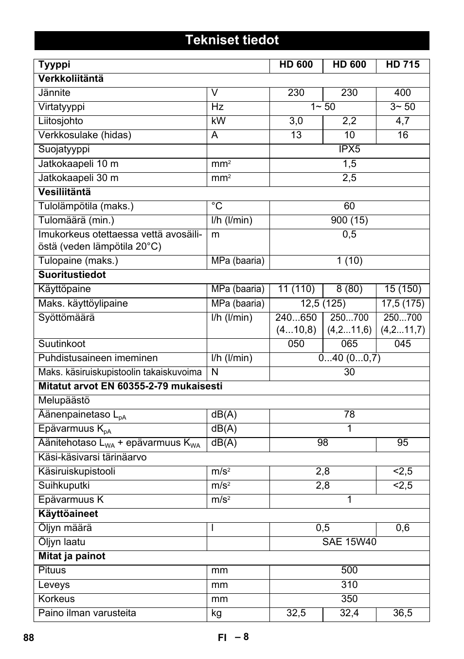 Tekniset tiedot | Karcher HD 715 User Manual | Page 88 / 222