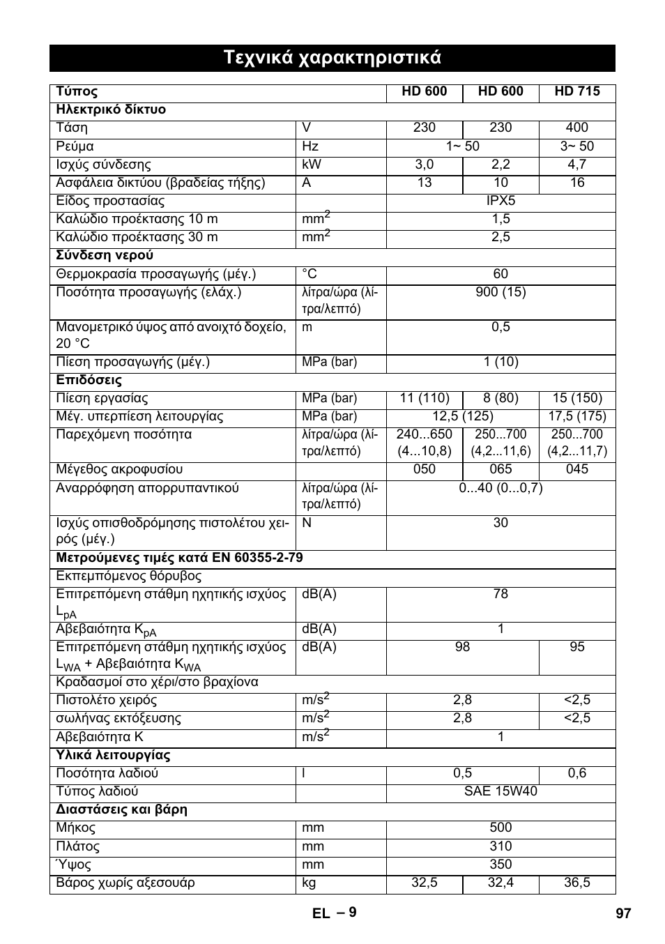 Τεχνικά χαρακτηριστικά | Karcher HD 715 User Manual | Page 97 / 222