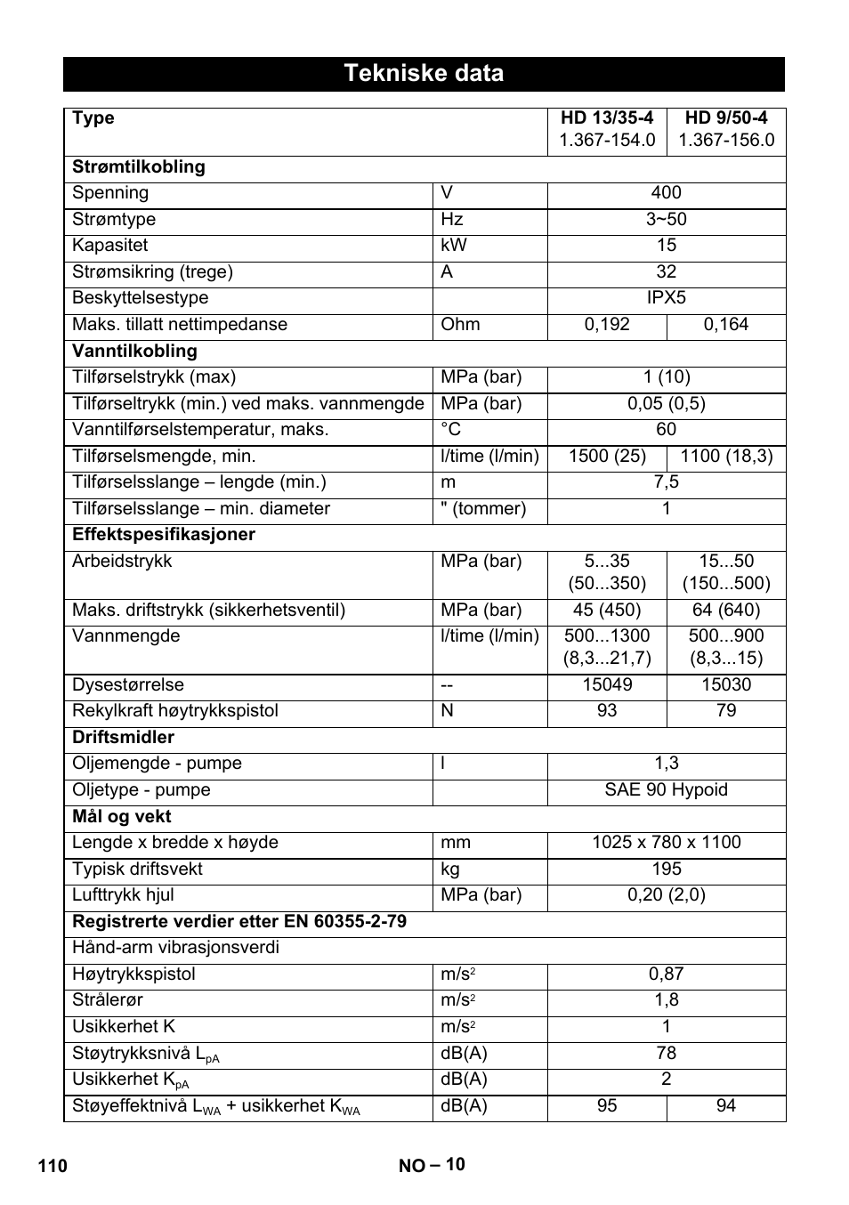 Tekniske data | Karcher HD 9-50-4 User Manual | Page 110 / 340