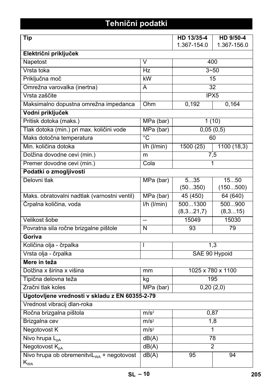 Tehnični podatki | Karcher HD 9-50-4 User Manual | Page 205 / 340
