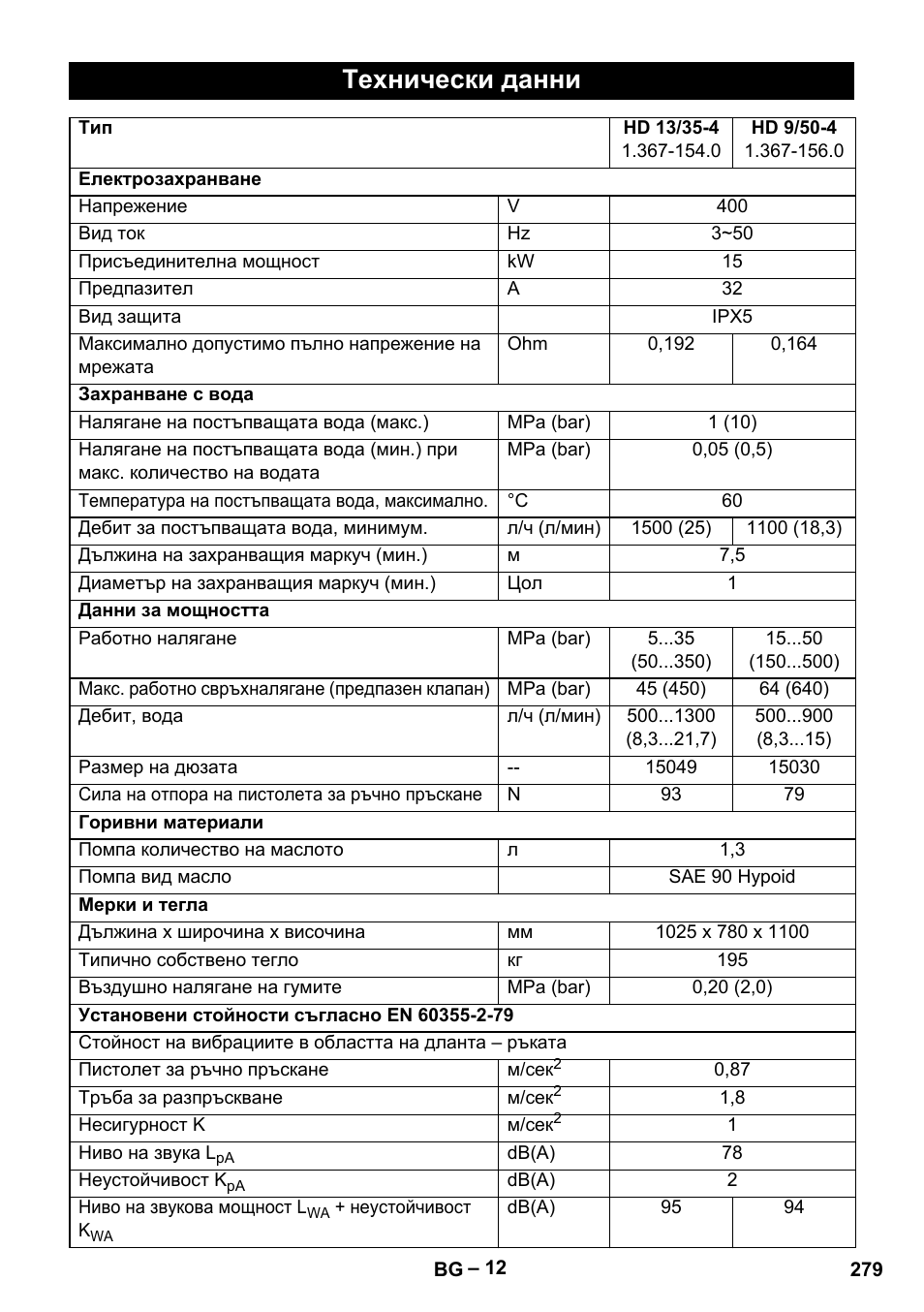 Технически данни | Karcher HD 9-50-4 User Manual | Page 279 / 340