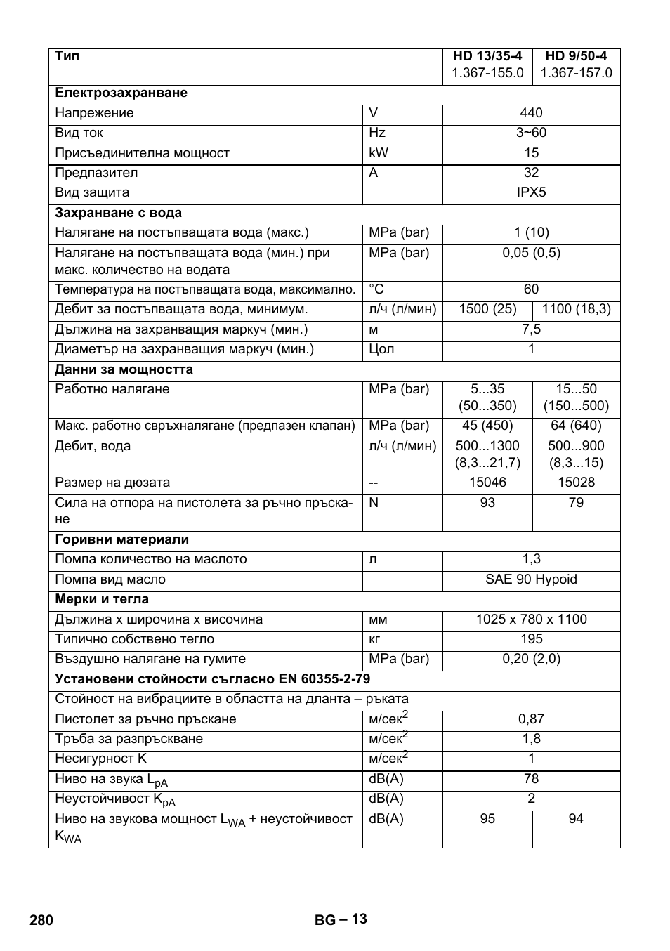 Karcher HD 9-50-4 User Manual | Page 280 / 340