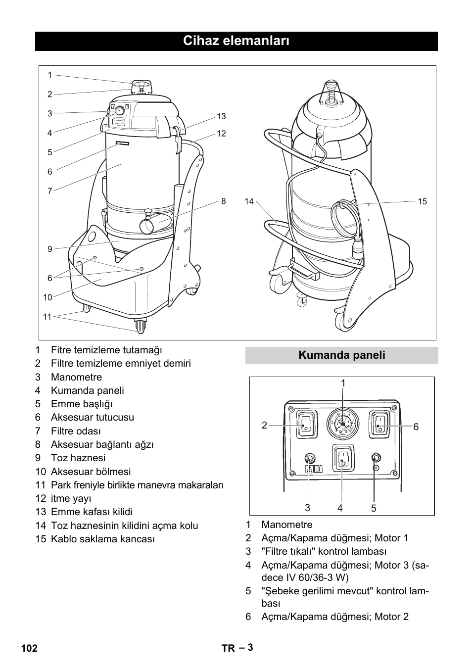 Cihaz elemanları, Kumanda paneli | Karcher IV 60-36-3 W User Manual | Page 102 / 224