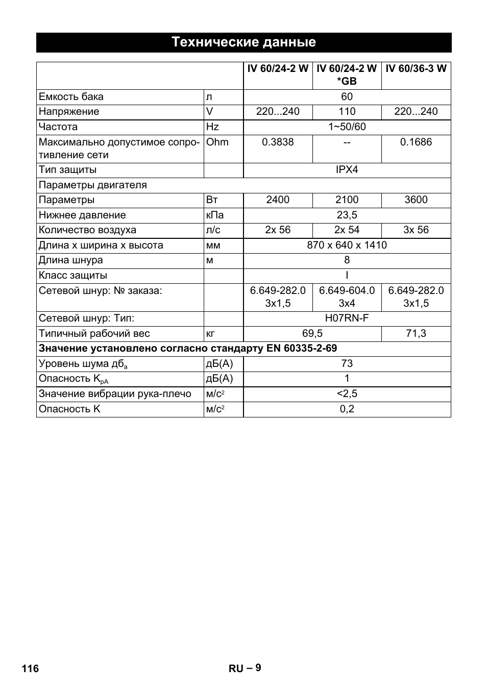 Технические данные | Karcher IV 60-36-3 W User Manual | Page 116 / 224