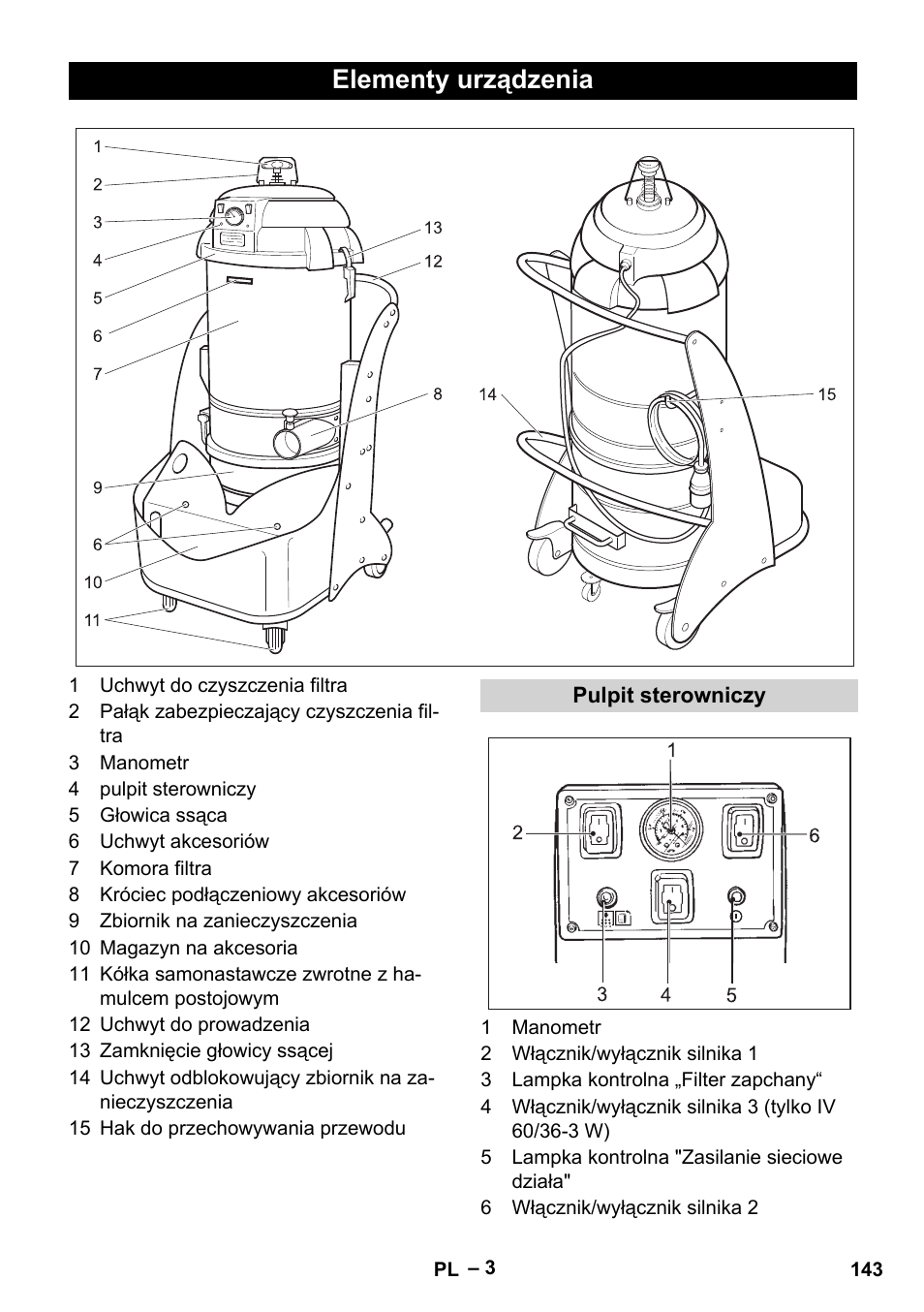 Elementy urządzenia, Pulpit sterowniczy | Karcher IV 60-36-3 W User Manual | Page 143 / 224