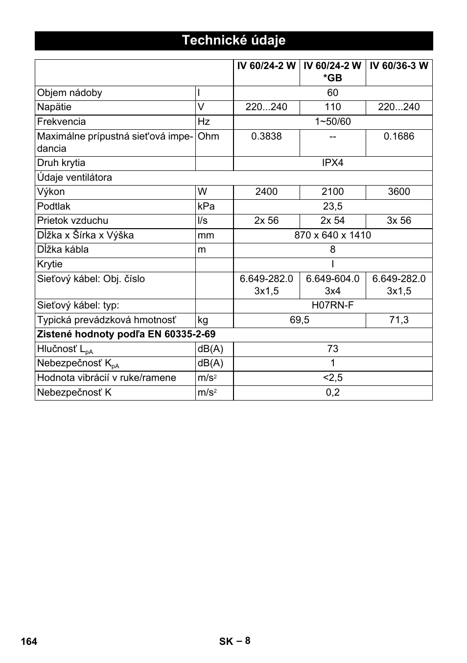 Technické údaje | Karcher IV 60-36-3 W User Manual | Page 164 / 224