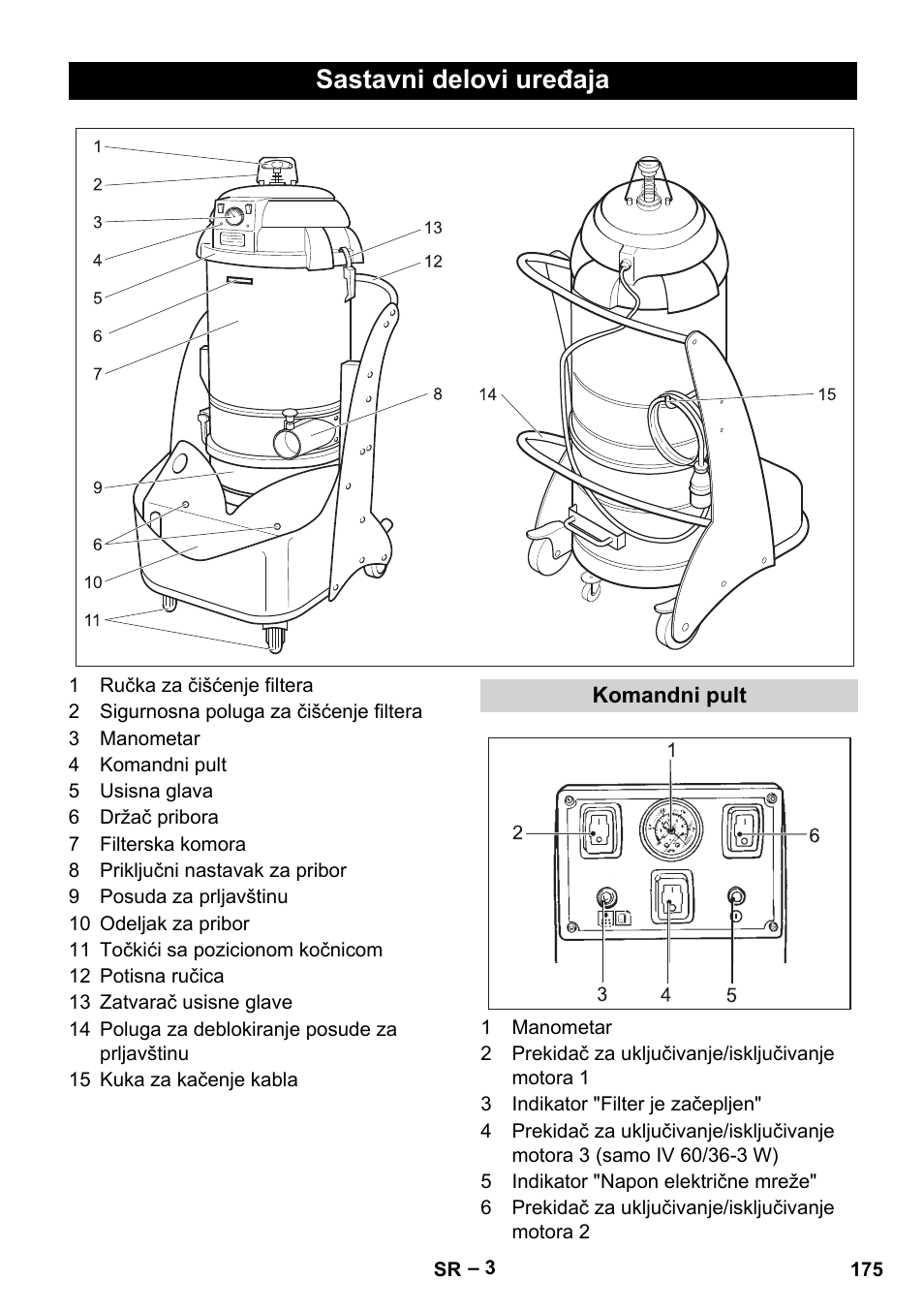 Sastavni delovi uređaja, Komandni pult | Karcher IV 60-36-3 W User Manual | Page 175 / 224