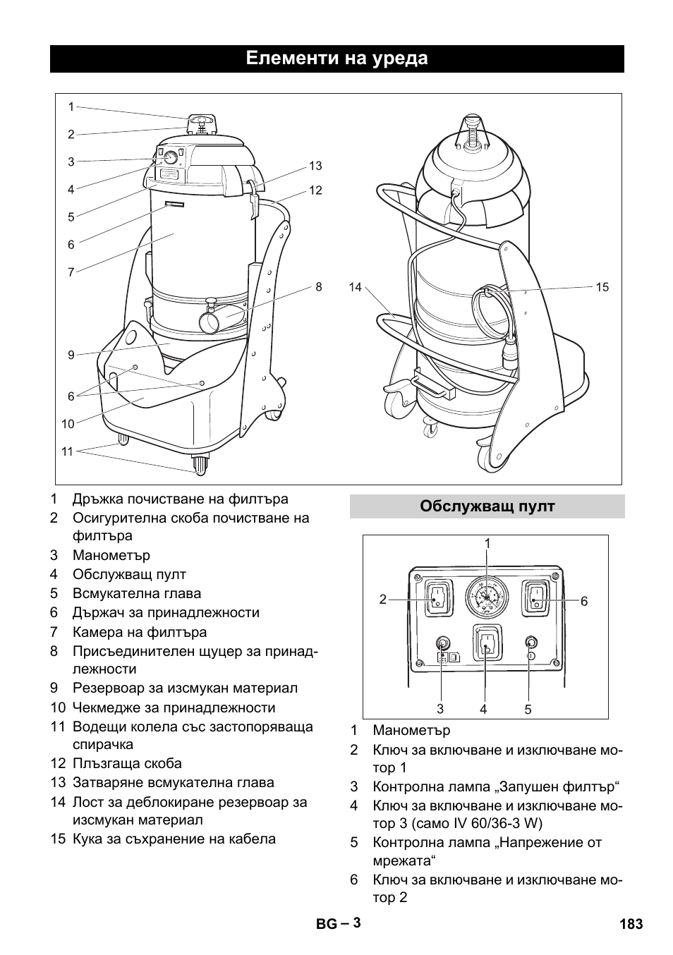 Елементи на уреда, Обслужващ пулт | Karcher IV 60-36-3 W User Manual | Page 183 / 224