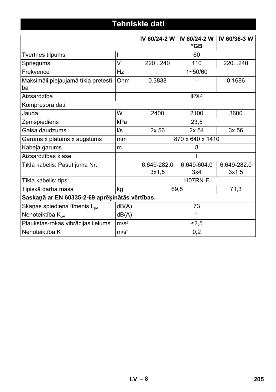 Tehniskie dati | Karcher IV 60-36-3 W User Manual | Page 205 / 224