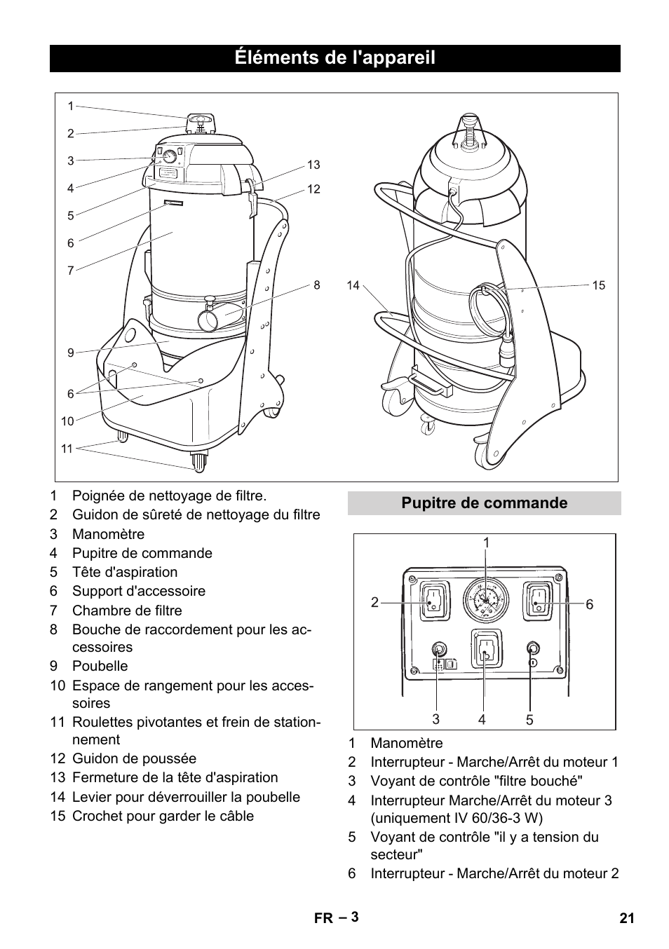 Éléments de l'appareil, Pupitre de commande | Karcher IV 60-36-3 W User Manual | Page 21 / 224