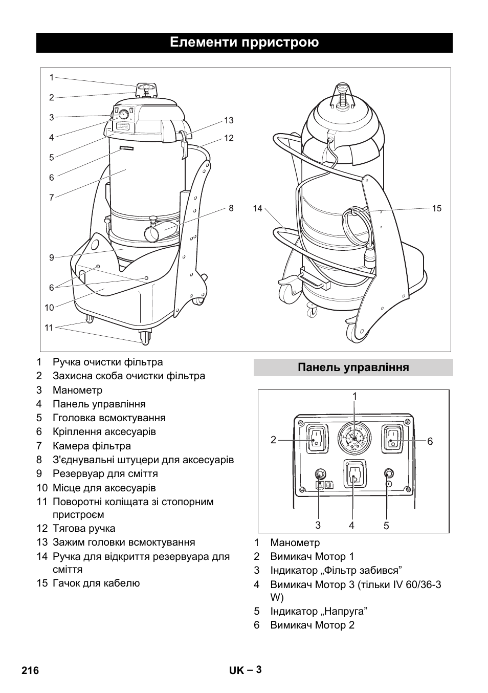 Елементи прристрою, Панель управління | Karcher IV 60-36-3 W User Manual | Page 216 / 224