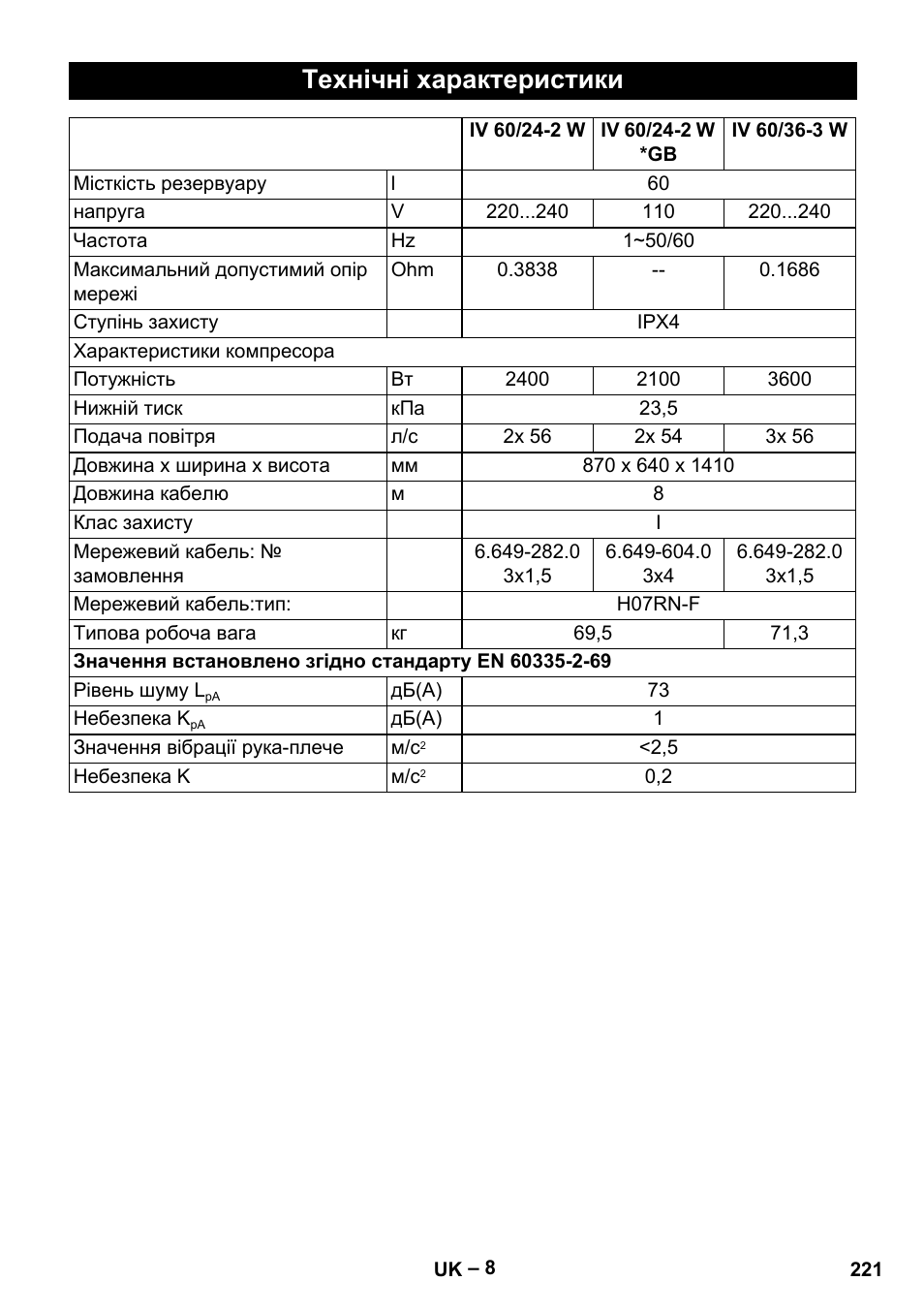 Технічні характеристики | Karcher IV 60-36-3 W User Manual | Page 221 / 224