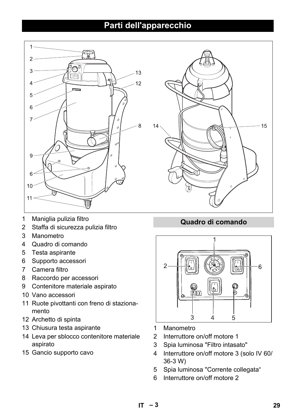 Parti dell'apparecchio, Quadro di comando | Karcher IV 60-36-3 W User Manual | Page 29 / 224