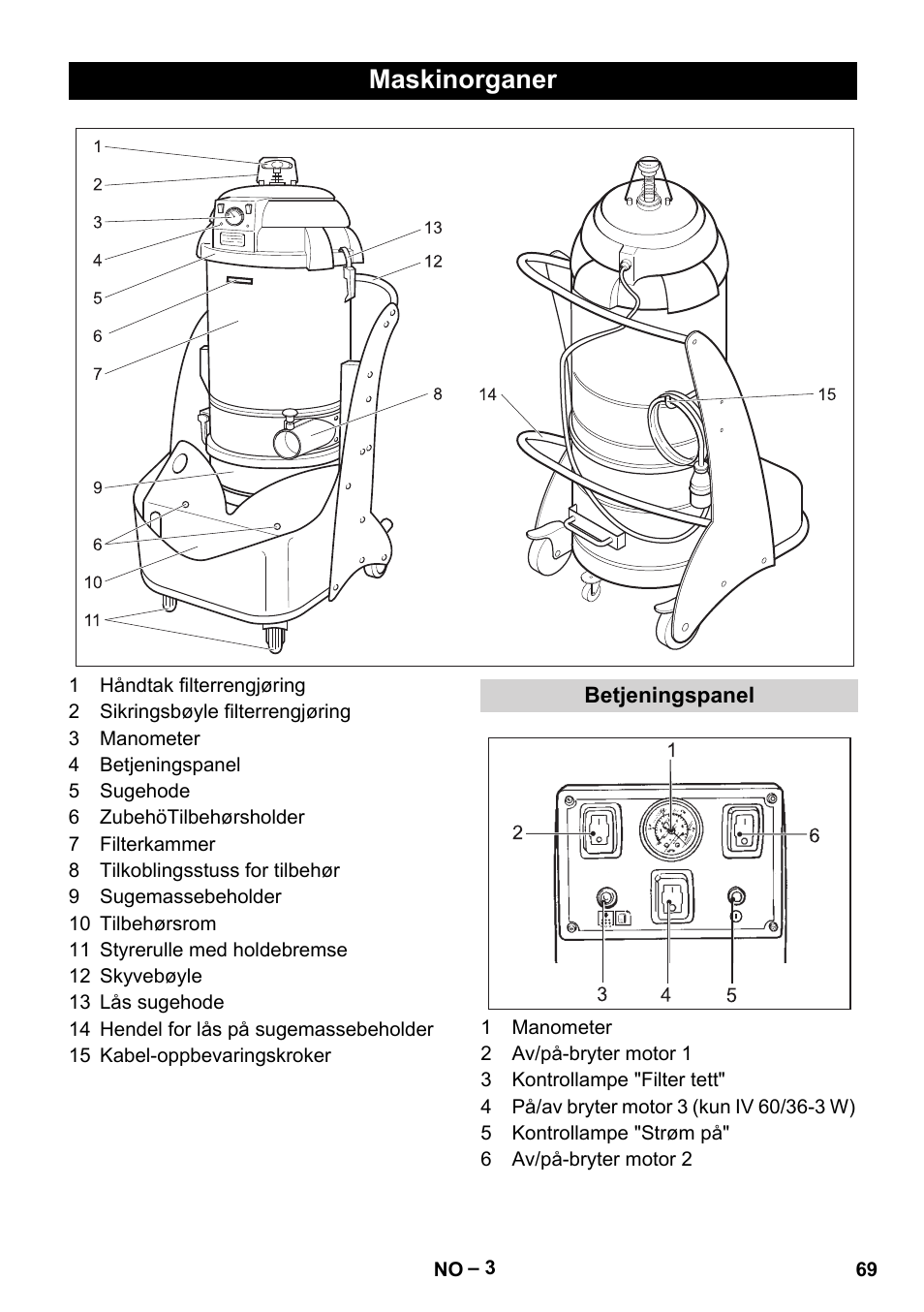 Maskinorganer, Betjeningspanel | Karcher IV 60-36-3 W User Manual | Page 69 / 224