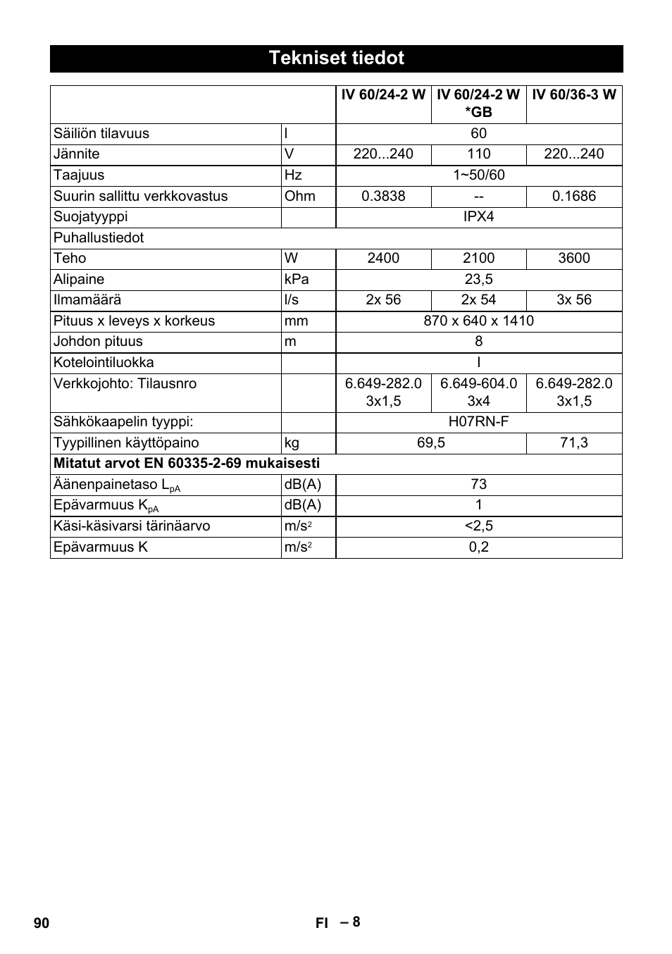 Tekniset tiedot | Karcher IV 60-36-3 W User Manual | Page 90 / 224