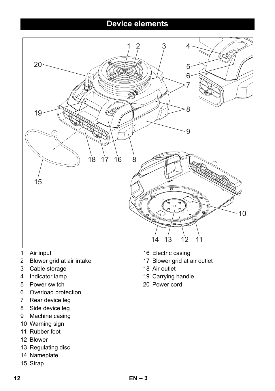 Device elements | Karcher AB 20 User Manual | Page 12 / 204