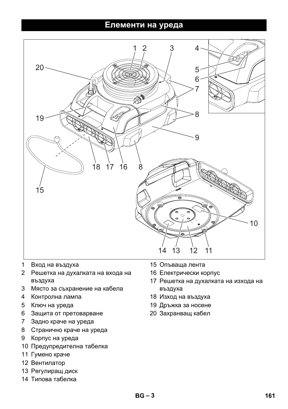 Елементи на уреда | Karcher AB 20 User Manual | Page 161 / 204