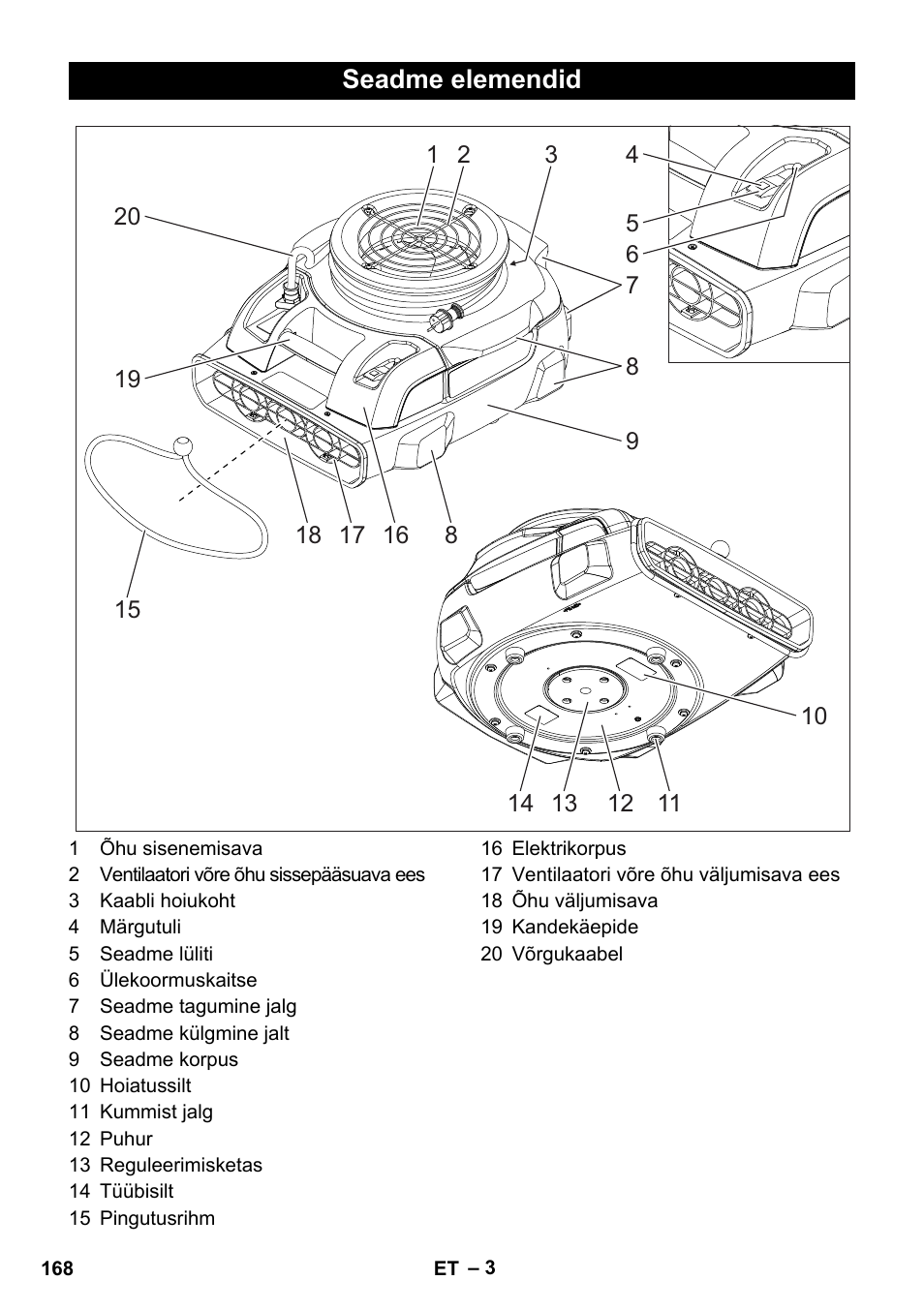 Seadme elemendid | Karcher AB 20 User Manual | Page 168 / 204