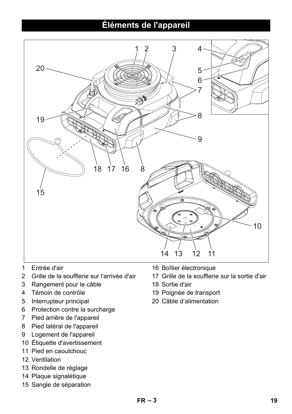 Éléments de l'appareil | Karcher AB 20 User Manual | Page 19 / 204