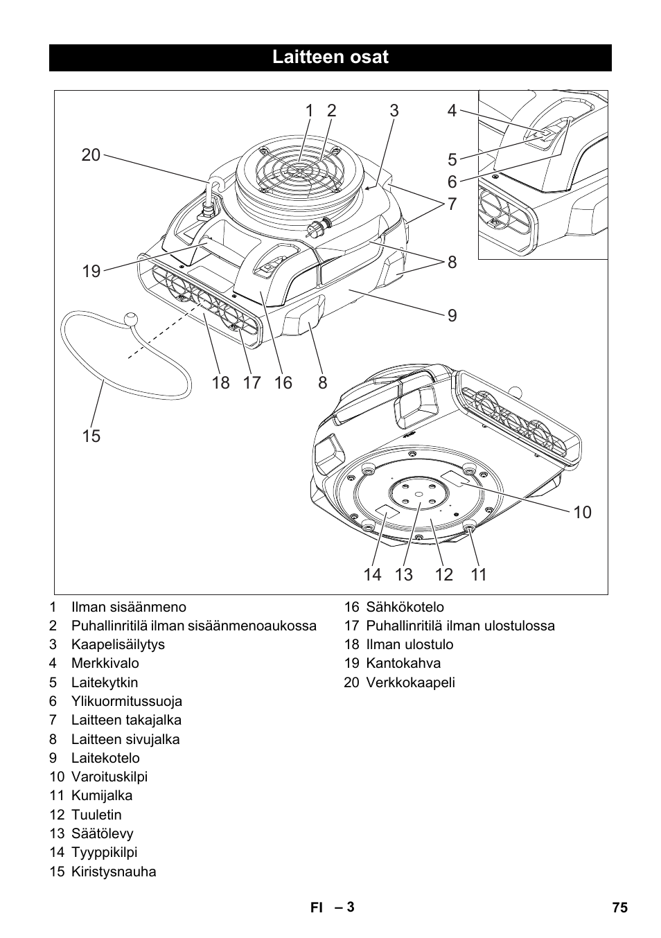 Laitteen osat | Karcher AB 20 User Manual | Page 75 / 204