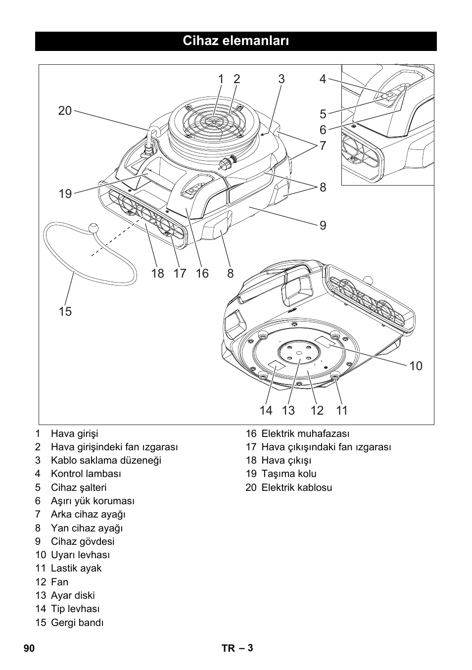 Cihaz elemanları | Karcher AB 20 User Manual | Page 90 / 204
