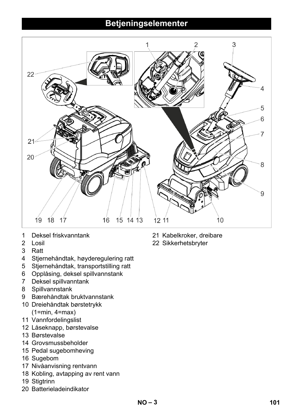 Betjeningselementer | Karcher BR 35-12 Bp Pack User Manual | Page 101 / 340