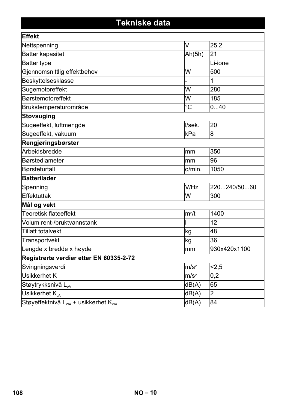 Tekniske data | Karcher BR 35-12 Bp Pack User Manual | Page 108 / 340