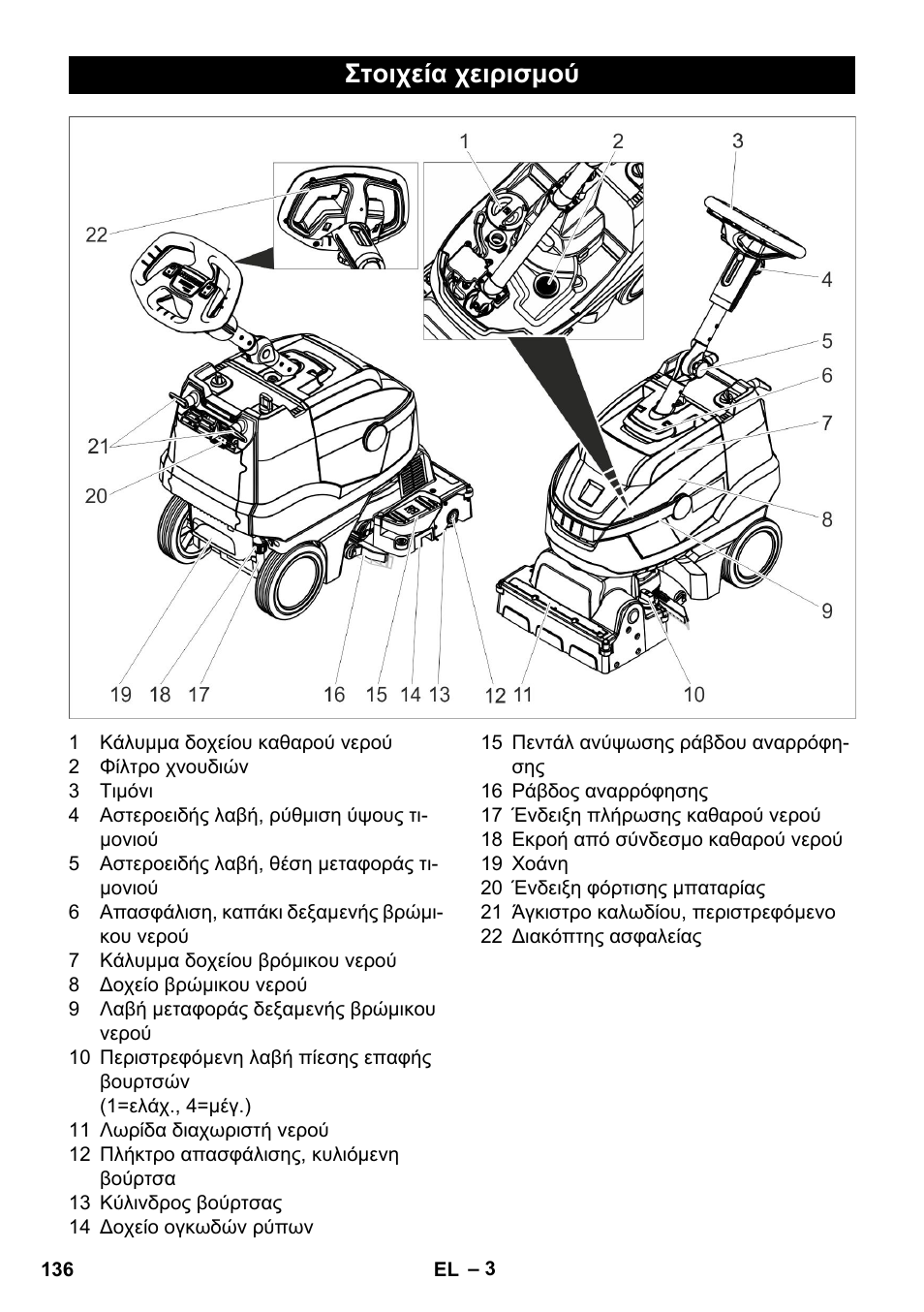 Στοιχεία χειρισμού | Karcher BR 35-12 Bp Pack User Manual | Page 136 / 340