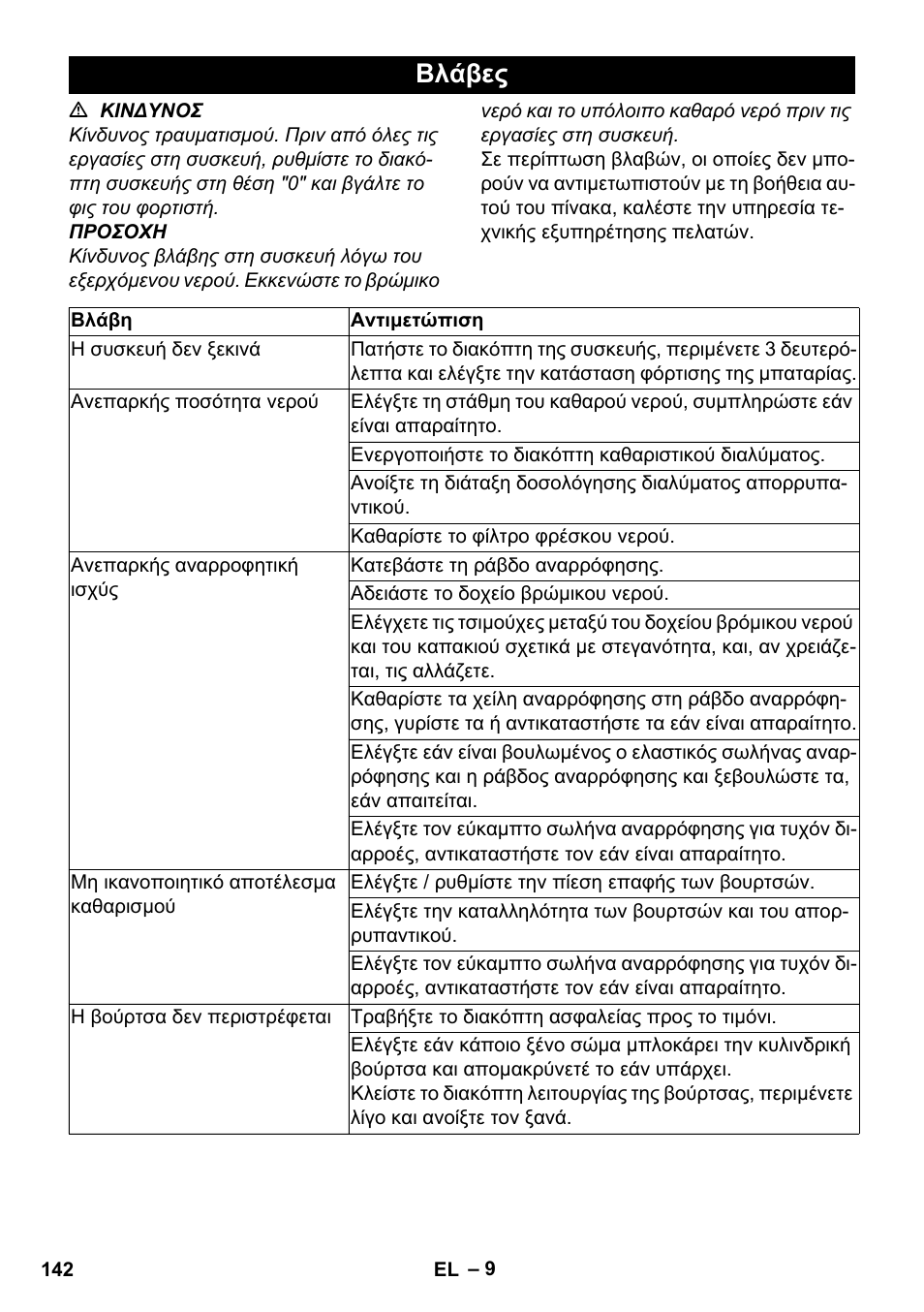 Βλάβες | Karcher BR 35-12 Bp Pack User Manual | Page 142 / 340