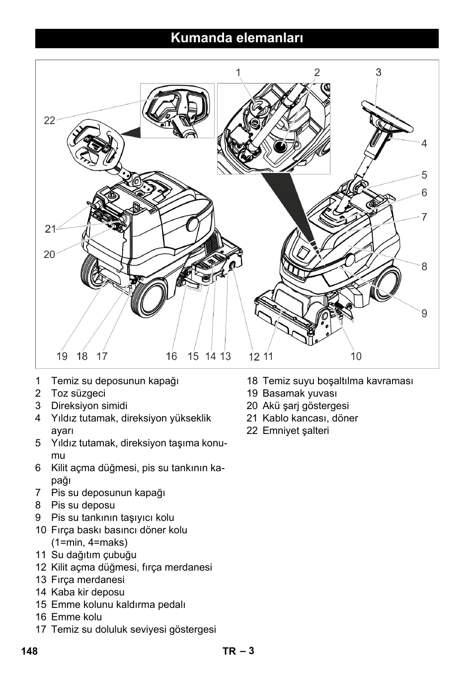 Kumanda elemanları | Karcher BR 35-12 Bp Pack User Manual | Page 148 / 340