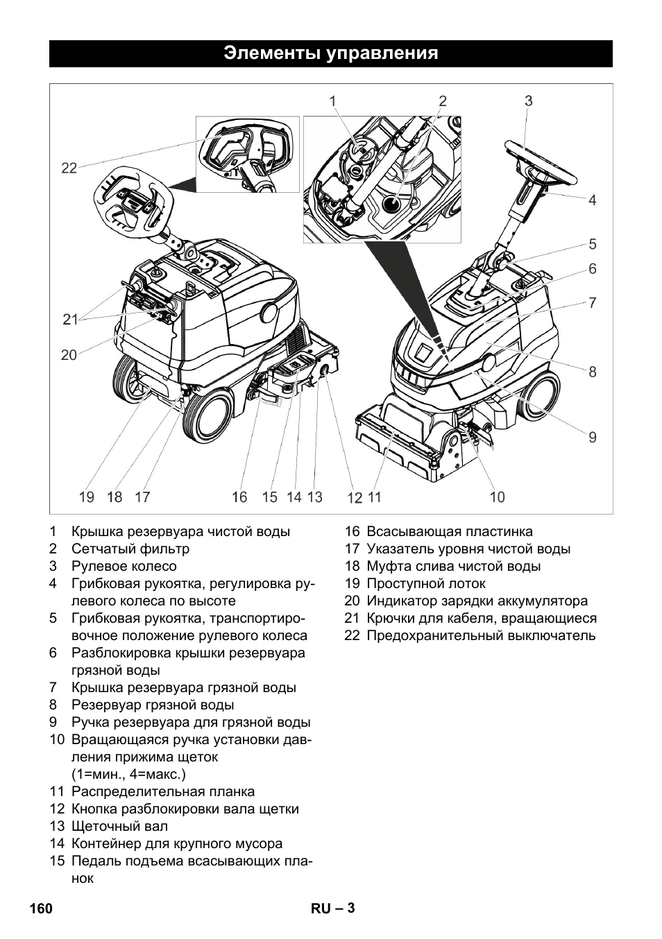 Элементы управления | Karcher BR 35-12 Bp Pack User Manual | Page 160 / 340