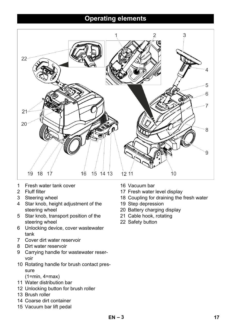 Operating elements | Karcher BR 35-12 Bp Pack User Manual | Page 17 / 340