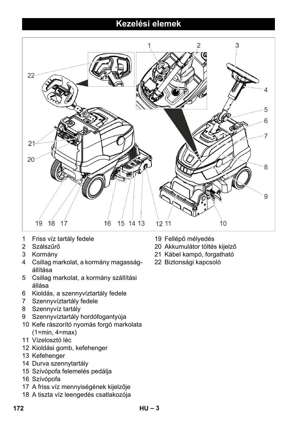 Kezelési elemek | Karcher BR 35-12 Bp Pack User Manual | Page 172 / 340