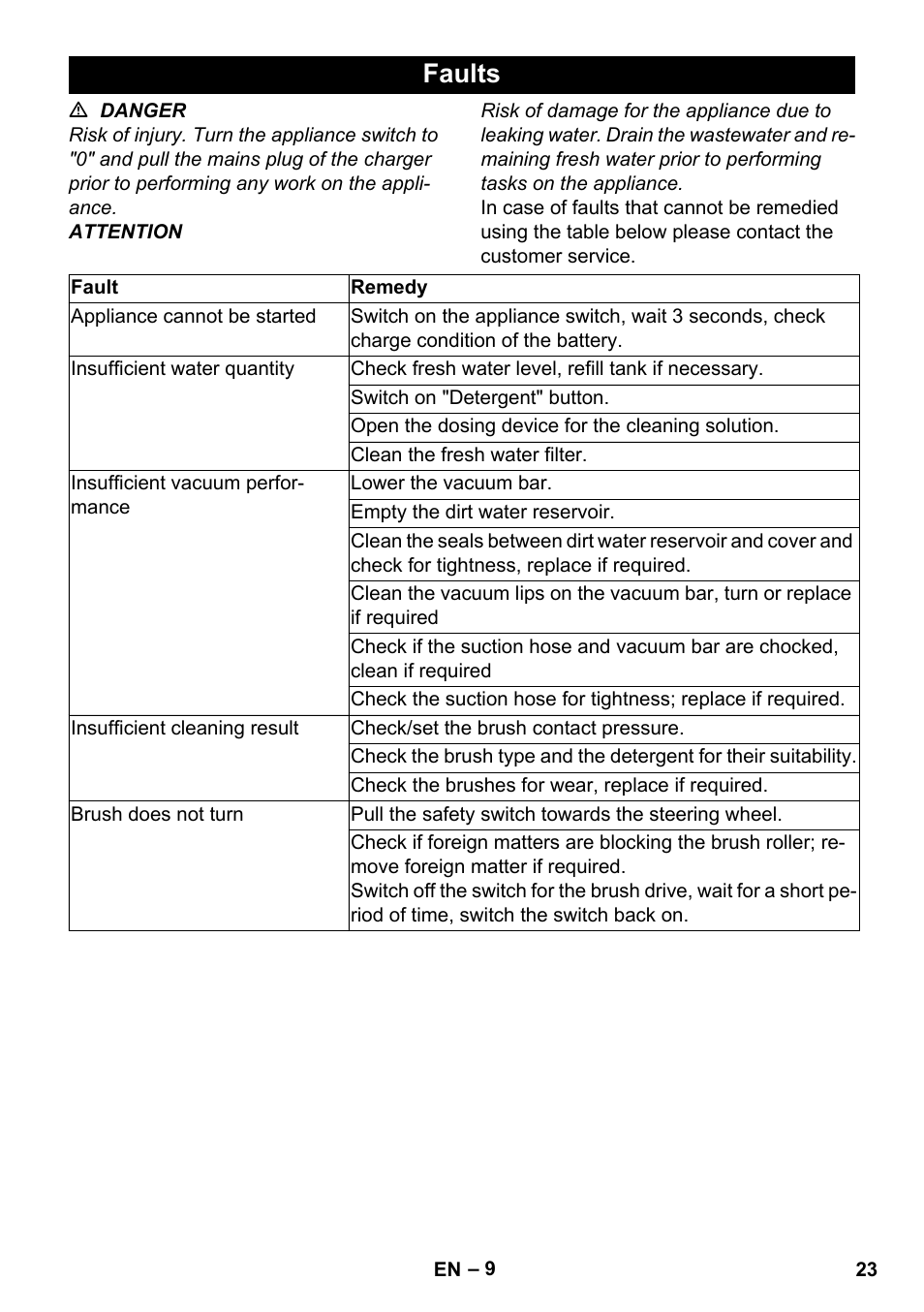 Faults | Karcher BR 35-12 Bp Pack User Manual | Page 23 / 340