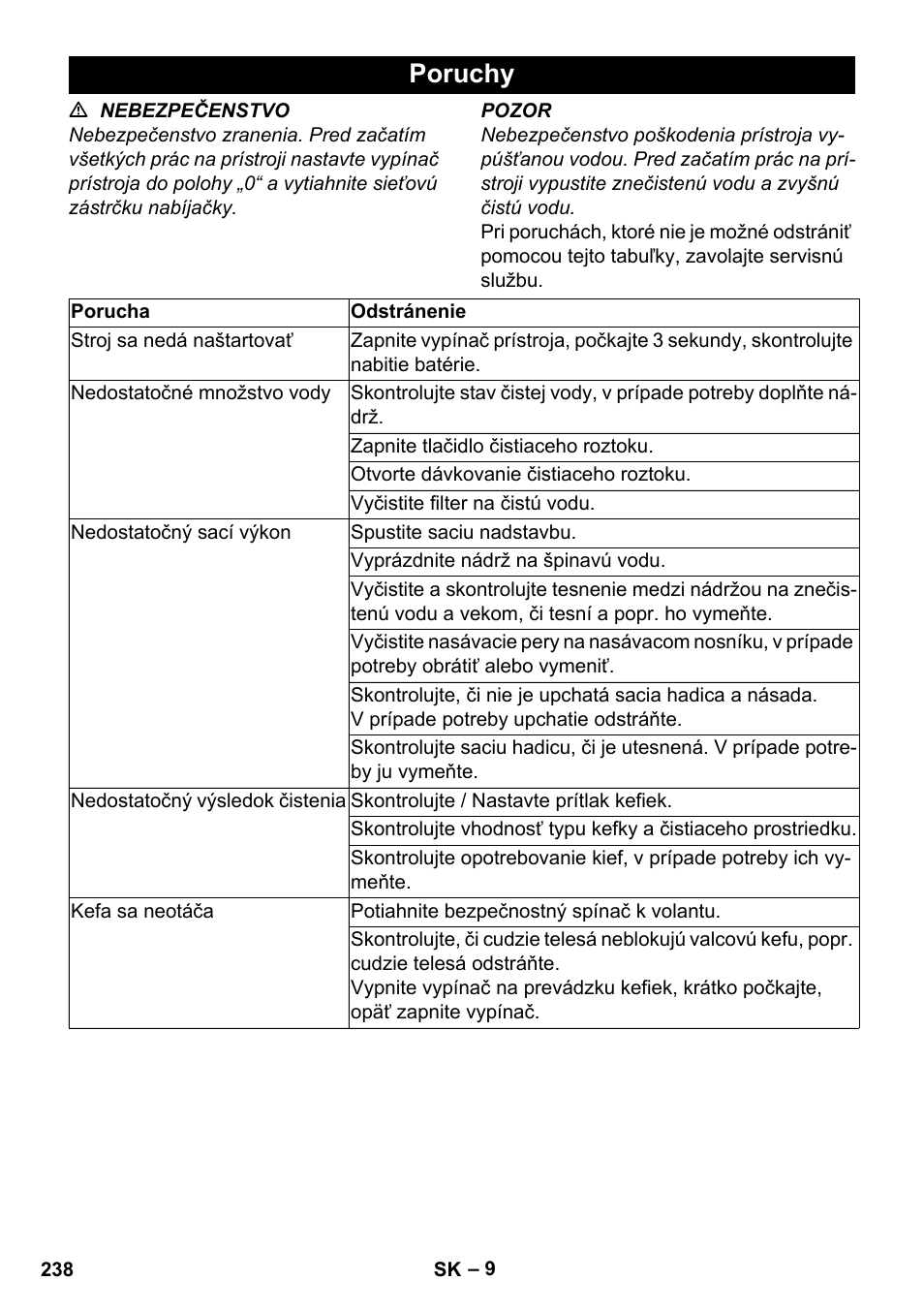 Poruchy | Karcher BR 35-12 Bp Pack User Manual | Page 238 / 340