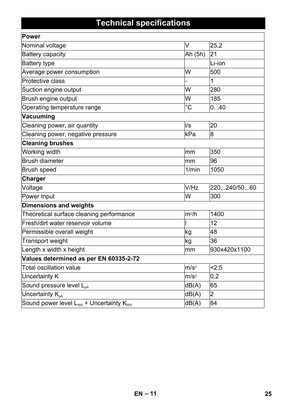 Technical specifications | Karcher BR 35-12 Bp Pack User Manual | Page 25 / 340