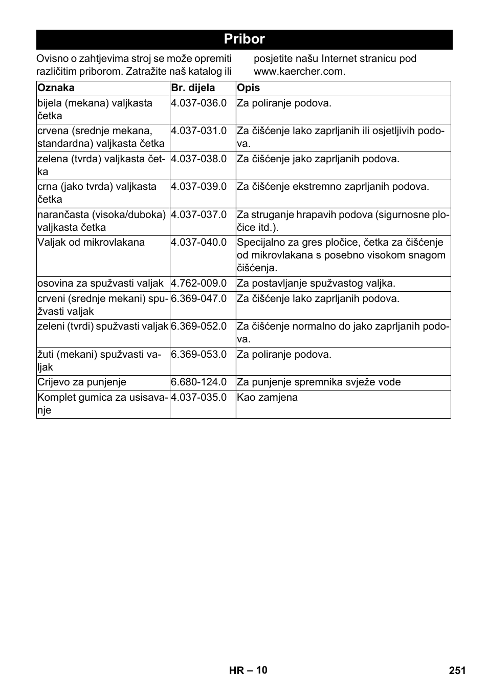 Pribor | Karcher BR 35-12 Bp Pack User Manual | Page 251 / 340