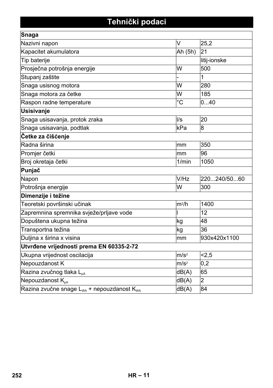 Tehnički podaci | Karcher BR 35-12 Bp Pack User Manual | Page 252 / 340