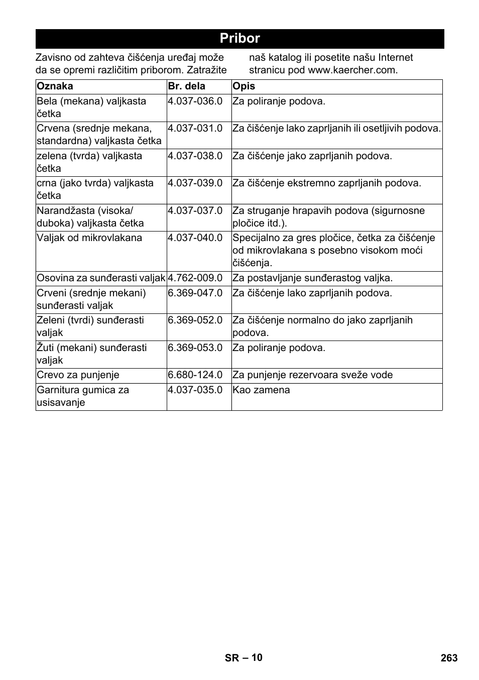 Pribor | Karcher BR 35-12 Bp Pack User Manual | Page 263 / 340