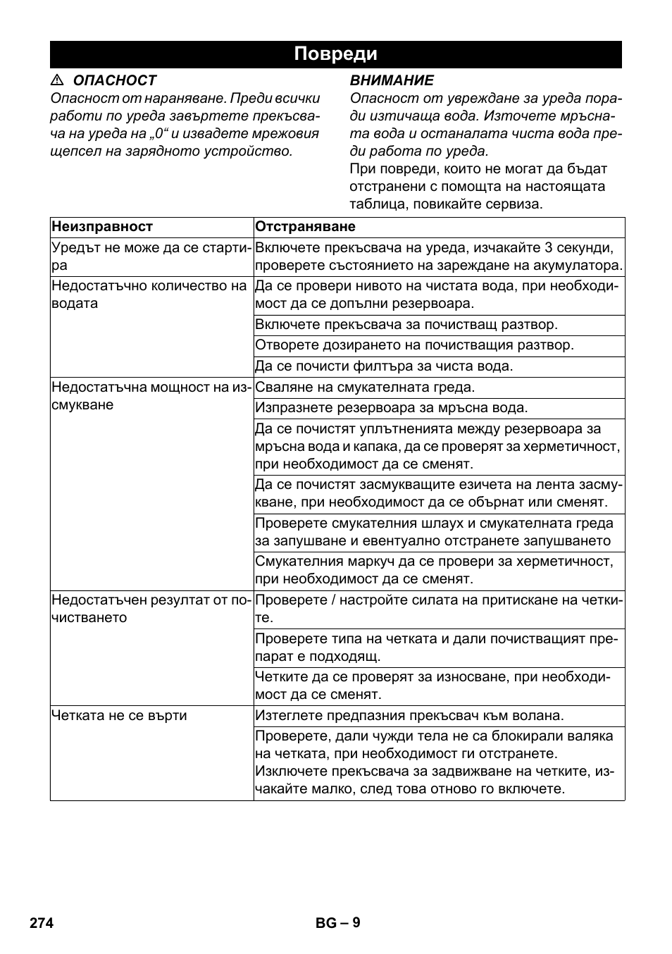 Повреди | Karcher BR 35-12 Bp Pack User Manual | Page 274 / 340