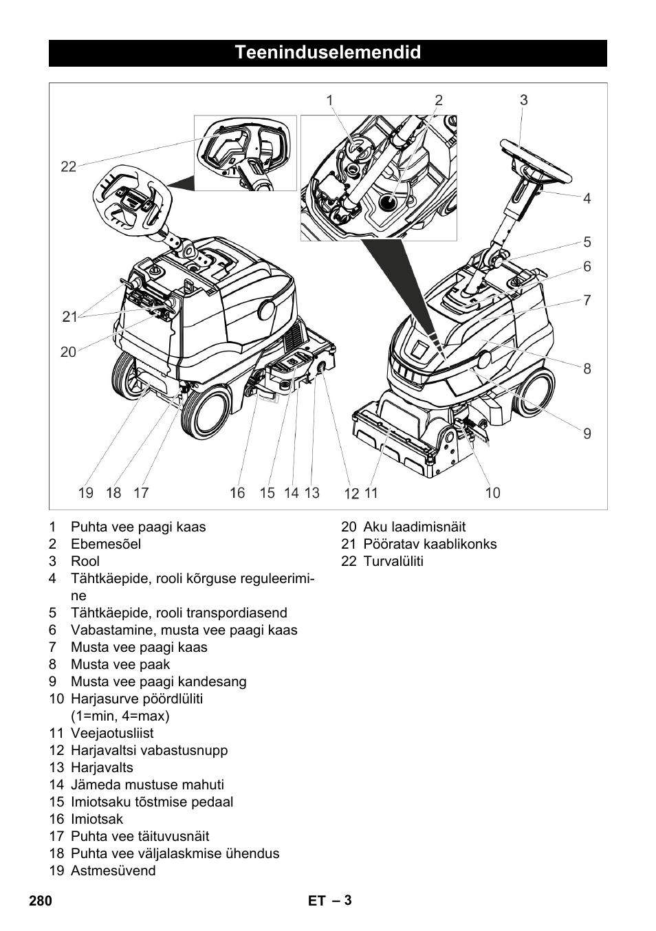 Teeninduselemendid | Karcher BR 35-12 Bp Pack User Manual | Page 280 / 340