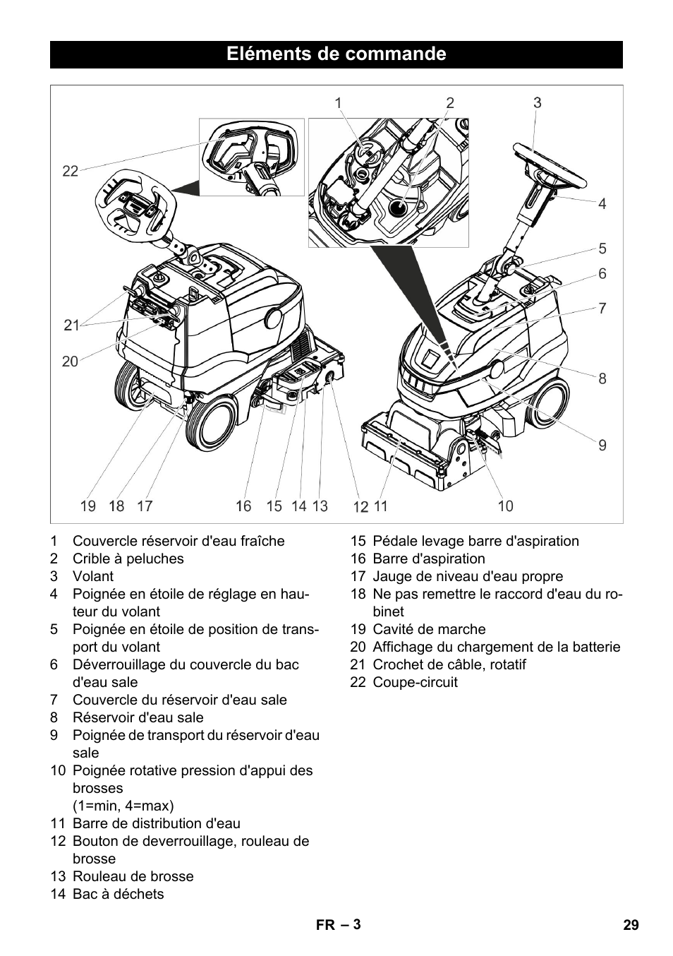 Eléments de commande | Karcher BR 35-12 Bp Pack User Manual | Page 29 / 340