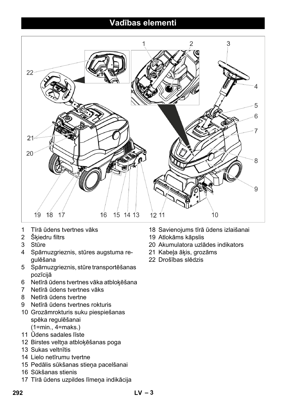 Vadības elementi | Karcher BR 35-12 Bp Pack User Manual | Page 292 / 340